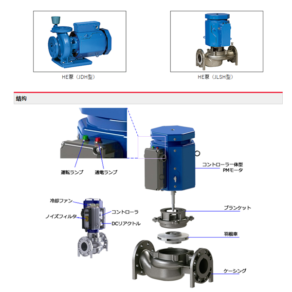 HITACHI-IES日立電動(dòng)泵JDS 50X40B-E52.2