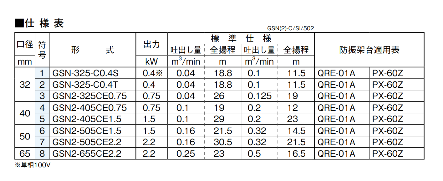 kawamoto川本GSN（2）-C自吸汽輪機(jī)泵選型資料