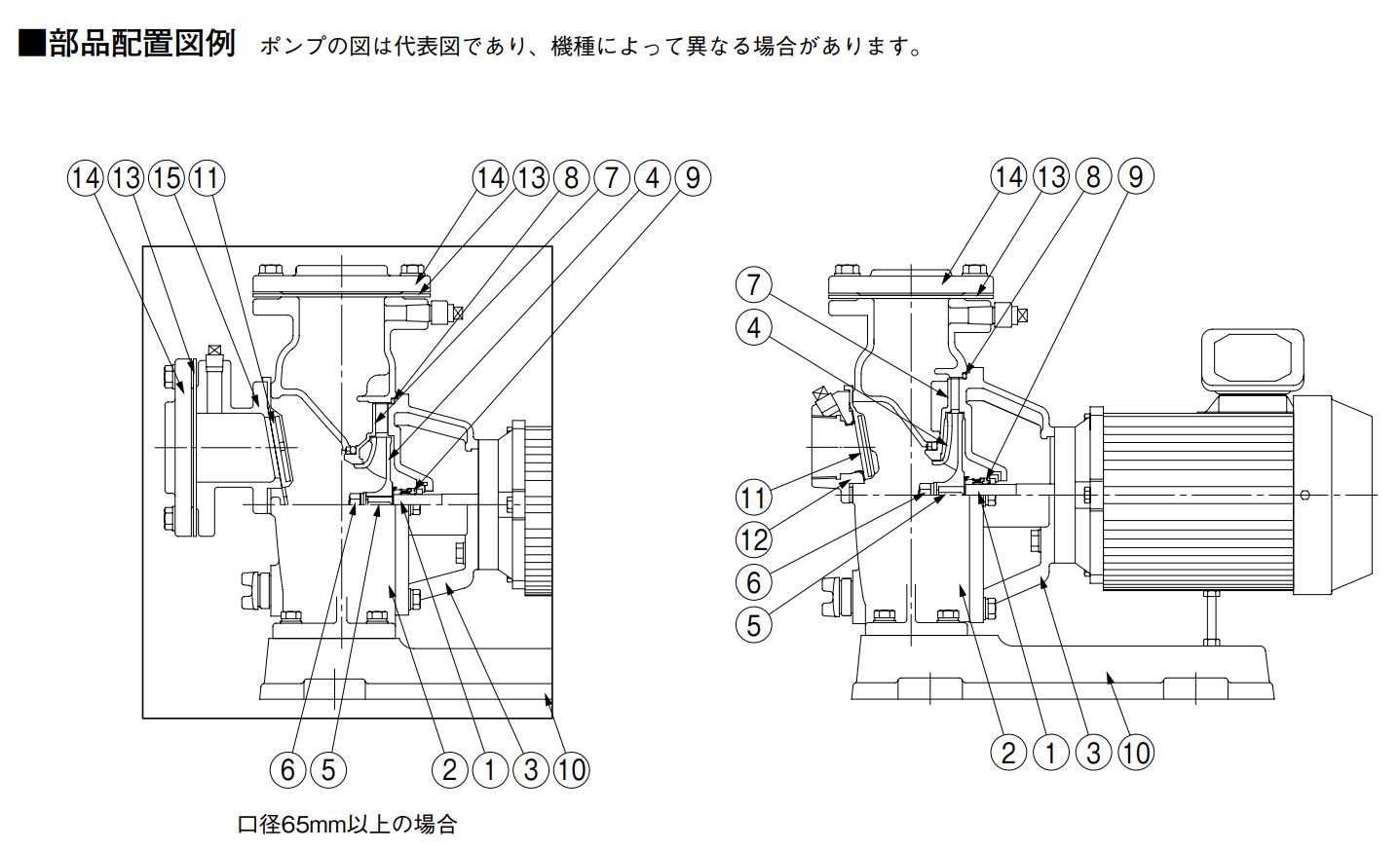 kawamoto川本GSN（2）-C自吸汽輪機(jī)泵選型資料