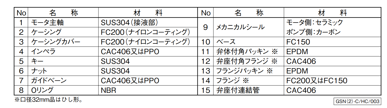 kawamoto川本GSN（2）-C自吸汽輪機(jī)泵選型資料