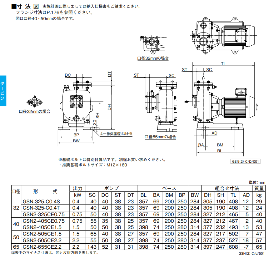 kawamoto川本GSN（2）-C自吸汽輪機(jī)泵選型資料