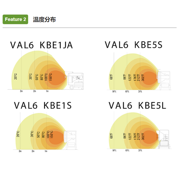 Shizuoka Seiki靜崗紅外線加熱器VAL6 KBE5L 2