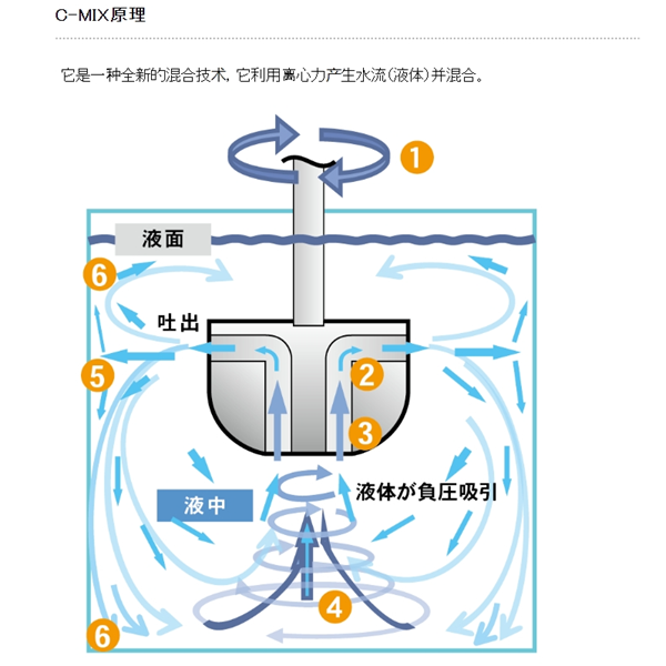 日本SAKAGUCHI坂口電熱無葉片攪拌器LD-025W03F-8300F