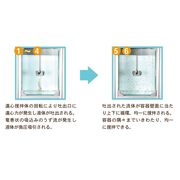 日本SAKAGUCHI坂口電熱無葉片攪拌器LD-025W03F-8300F