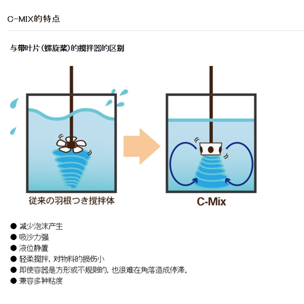 日本SAKAGUCHI坂口電熱無葉片攪拌器LD-025W03F-8300F