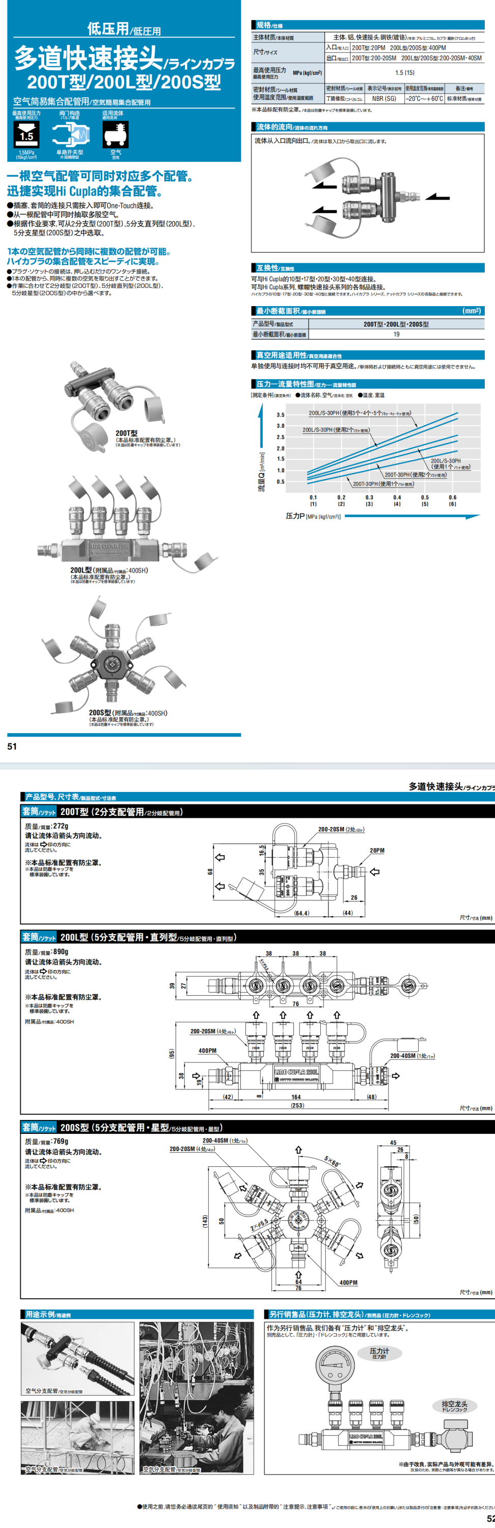 多道快速接頭 200T·200L·200S詳情圖.png