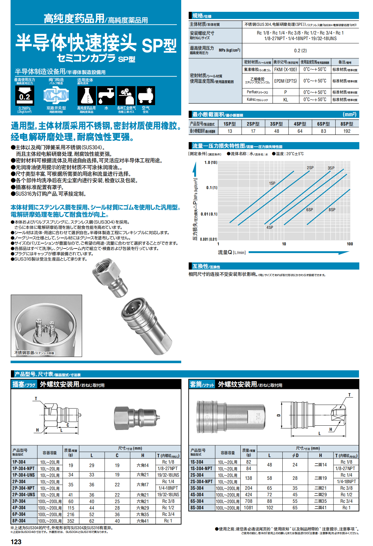 半導體快速接頭 SP型詳情圖.png