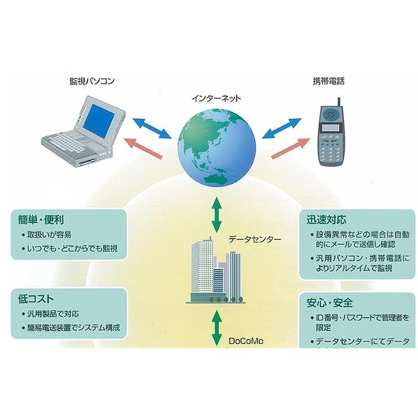 日本EIM 為設(shè)施管理遠(yuǎn)程監(jiān)控系統(tǒng)IT