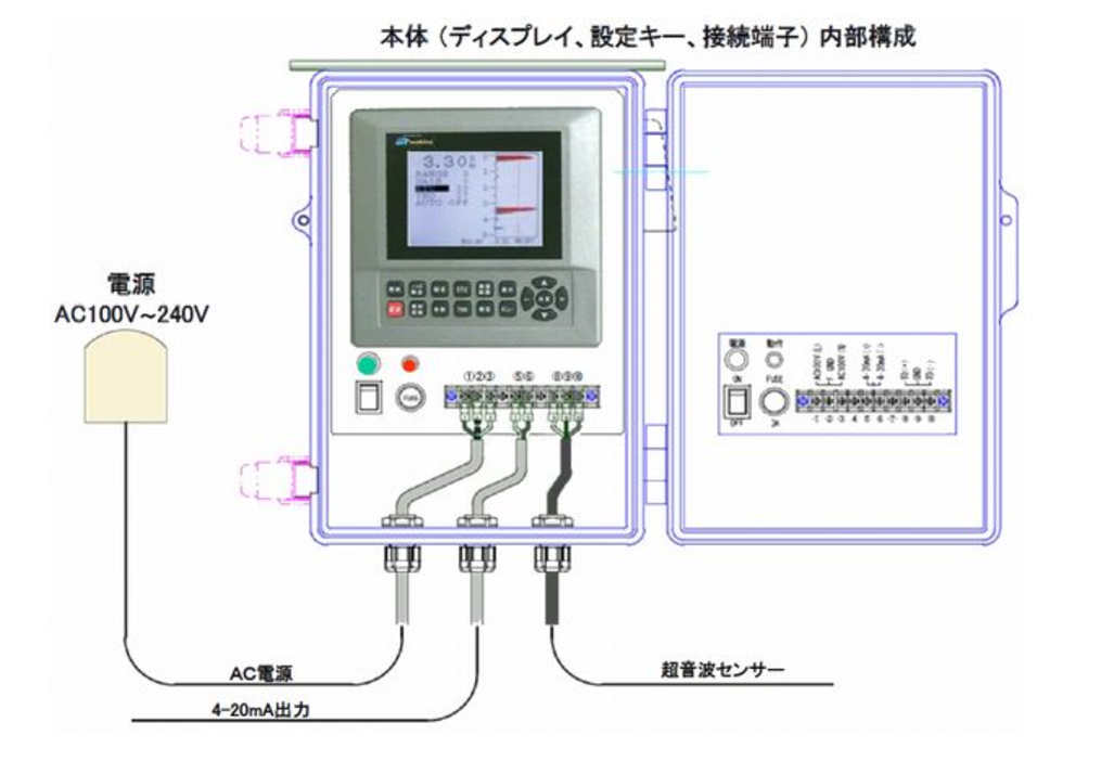 中村發(fā)布新品-SUZUKI超聲波界面液位計