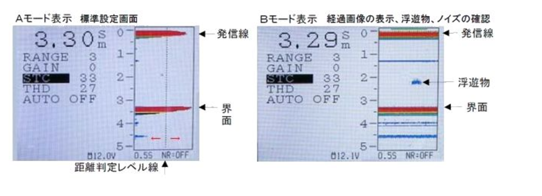 中村發(fā)布新品-SUZUKI超聲波界面液位計